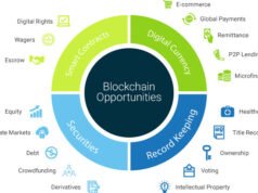 Blockchain Opportunities & Challenges Blockchain opportunities