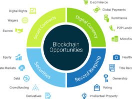 Blockchain opportunities