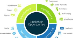Blockchain Opportunities & Challenges Blockchain opportunities
