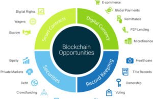 Blockchain Opportunities & Challenges Blockchain opportunities
