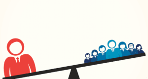 India’s state of innovation through Power Distance Index Power distance index