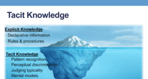 Means of transferring tacit knowledge into explicit knowledge Tacit Knowledge