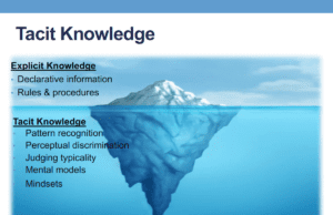 Means of transferring tacit knowledge into explicit knowledge Tacit Knowledge