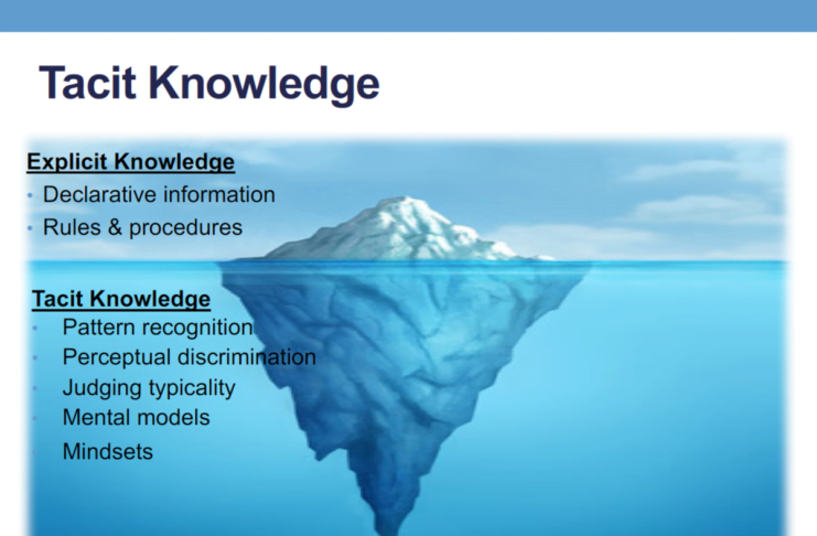 Tacit Knowledge