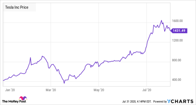 Tesla - Regulatory Credits Story ? | Outfluent