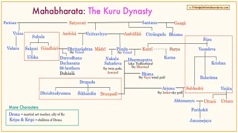 Dushala, the sister of Duryodhana and the Kauravas