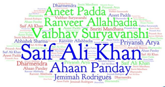 Top 10 Most Searched Celebrities of India in 2025