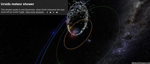 Ursid Meteor Shower 2025