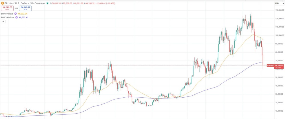 Why Is Bitcoin Falling Today?