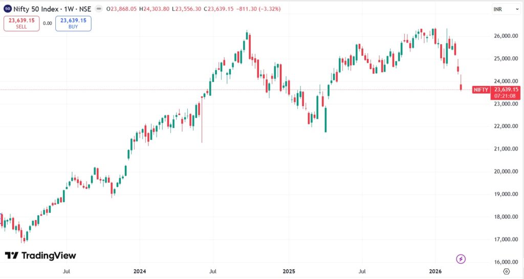 Falling Markets in Geopolitical Turmoil