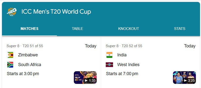 T20 WC 2026 weekend update